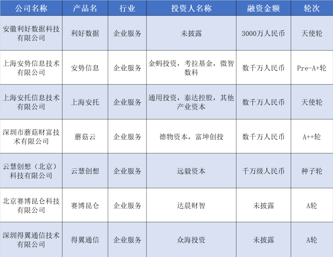 一汽車供應(yīng)商A輪獲20億元融資;欣旺達(dá)參投了一家能源公司 | 硬氪紀(jì)